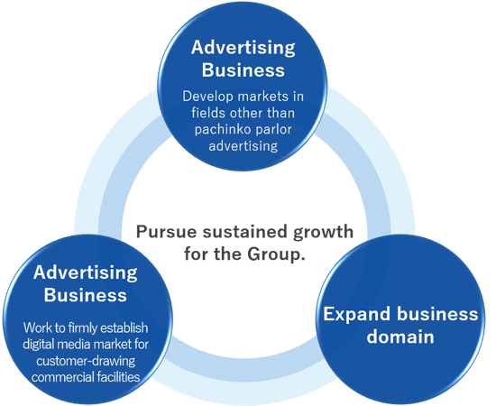 Business Strategy diagram
