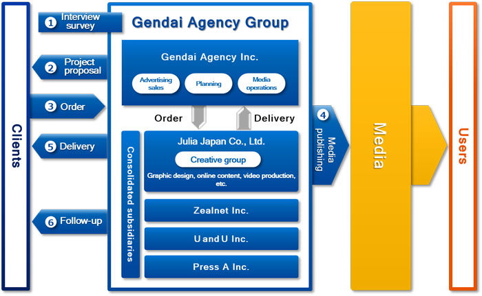 Operation Scheme