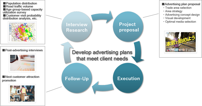 Business Model