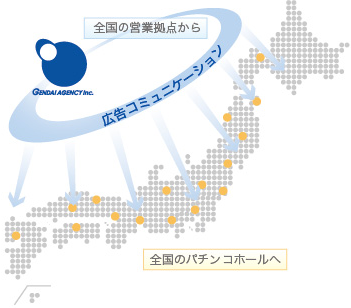 全国の営業拠点から　全国のパチンコホールへ