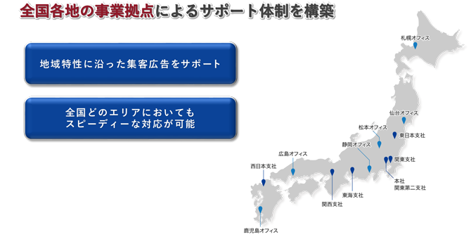 拠点展開の状況 概念図