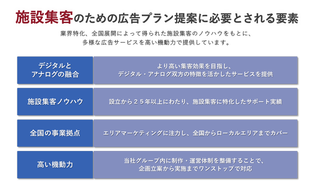 事業内容 概念図